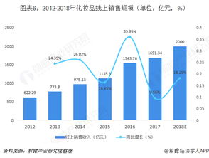 2018年日用化學(xué)品行業(yè)市場(chǎng)產(chǎn)業(yè)鏈與發(fā)展趨勢(shì) 線上銷售規(guī)模持續(xù)提升